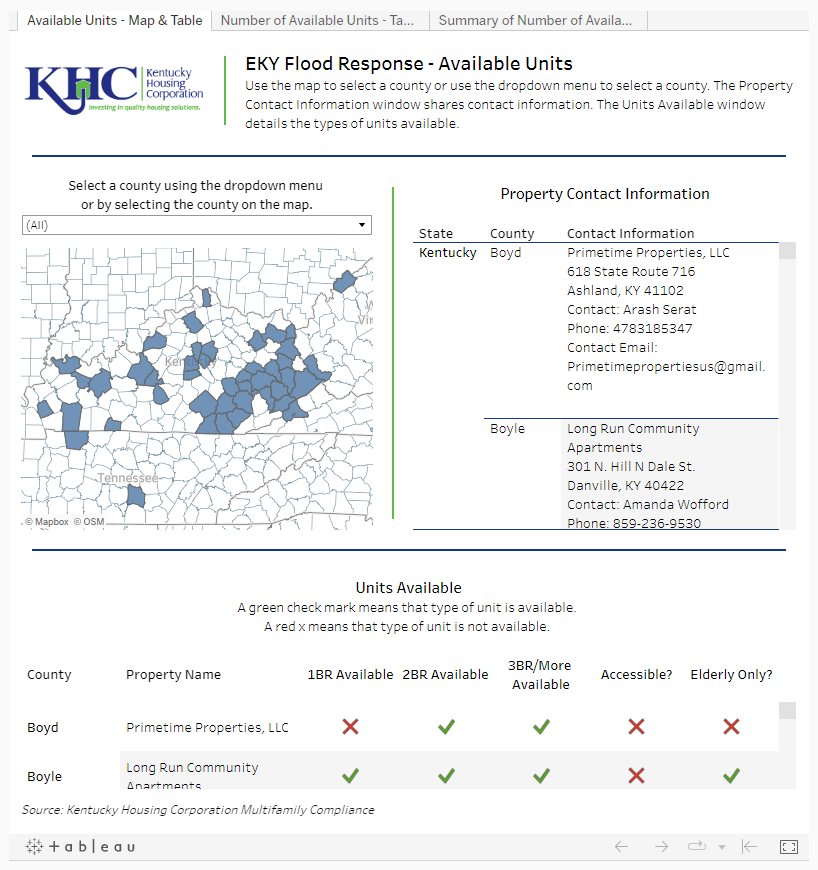 available housing database example